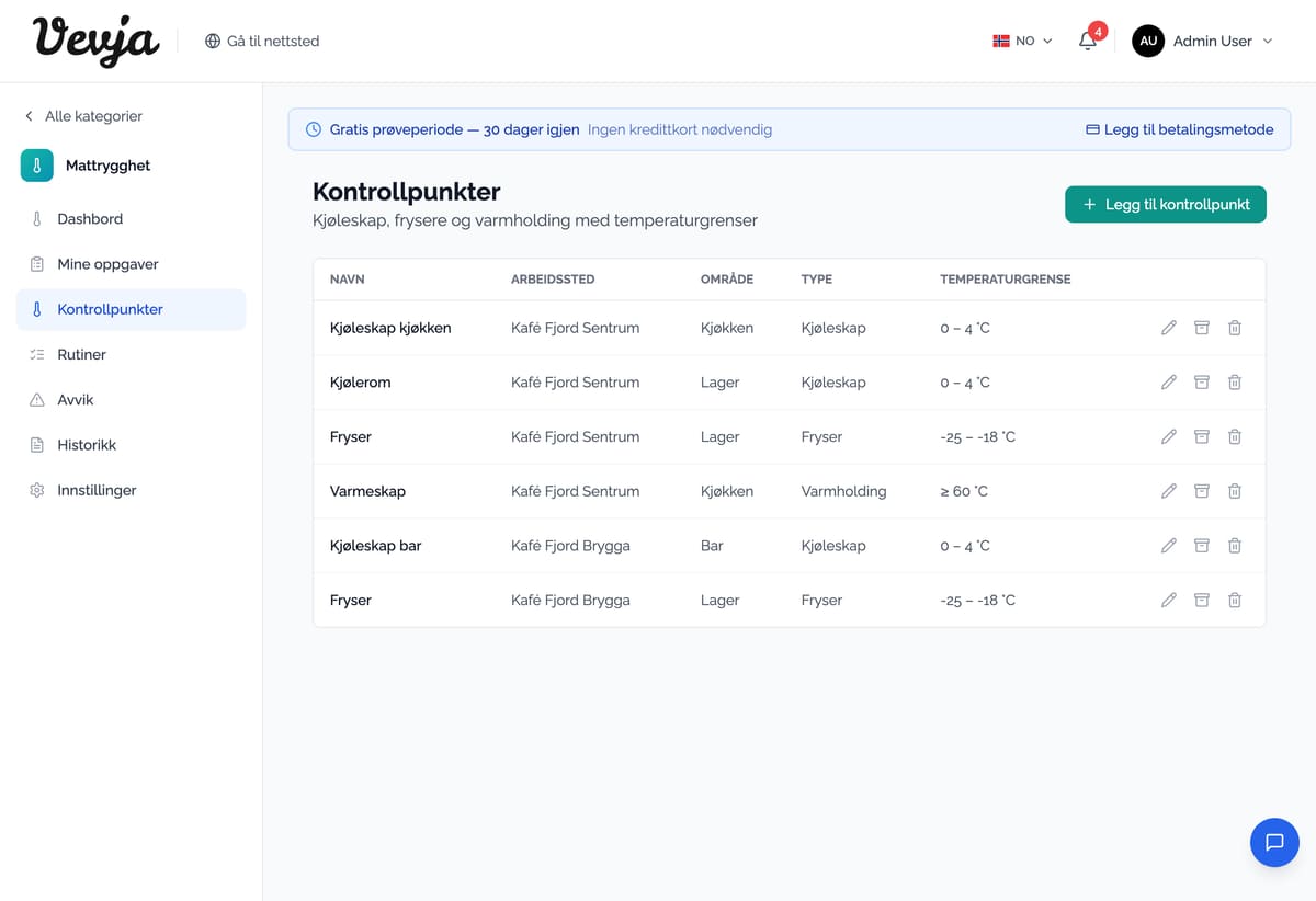 Die Kontrollpunkte mit Arbeitsstätte, Bereich und Temperaturgrenze.