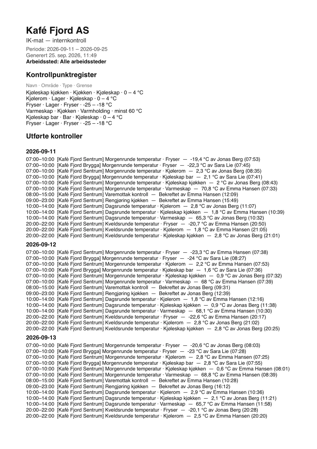 Erste Seite des Kontrollberichts mit Kontrollpunktregister und durchgeführten Kontrollen.