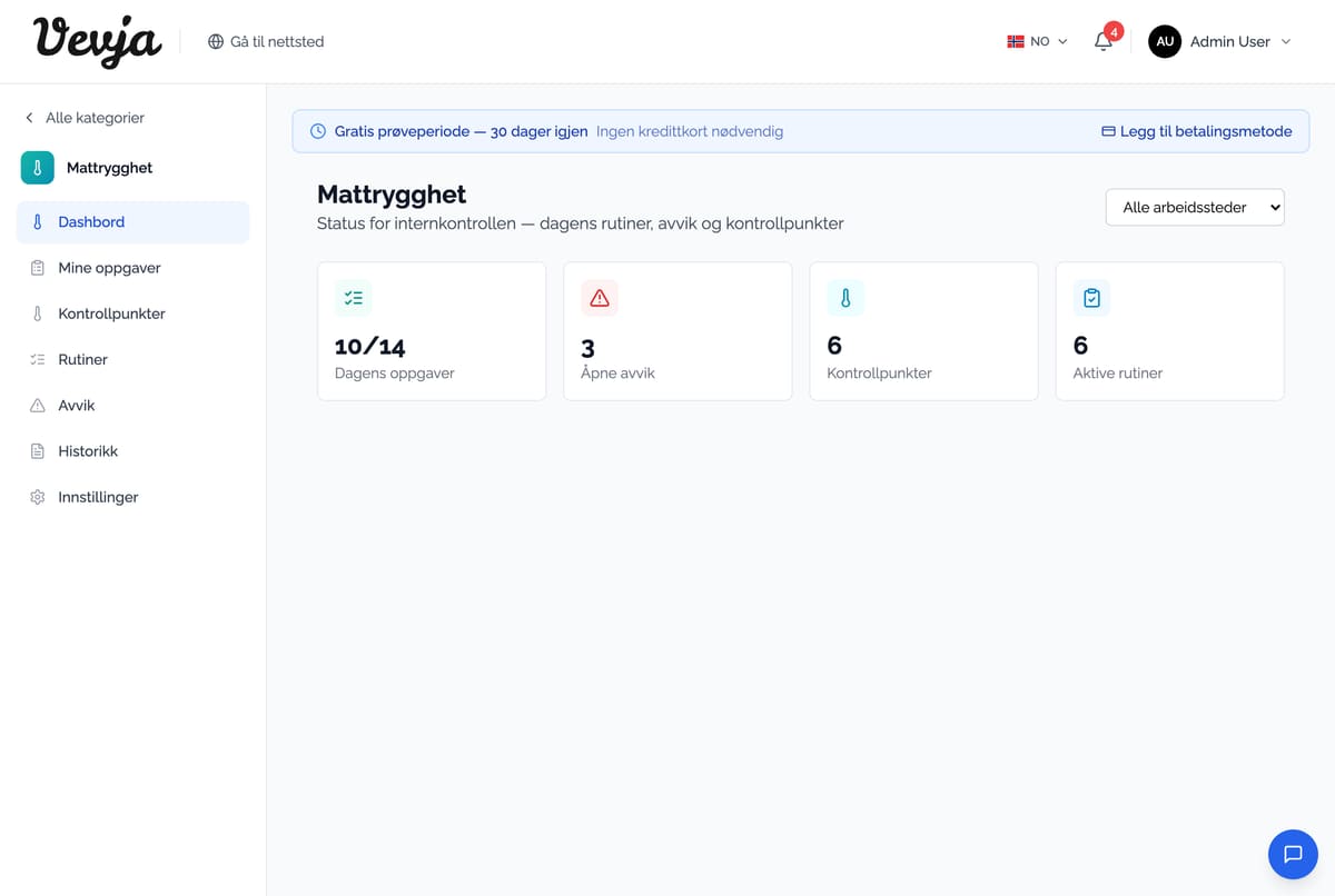 Das Dashboard für Lebensmittelsicherheit. Aktueller Status auf einen Blick.